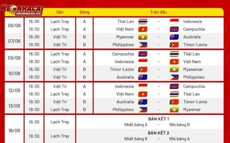 Cập Nhật Lịch Thi Đấu Bóng Đá Hôm Nay Chuẩn Tại Kèo Nhà Cái 2 Cách kèo nhà cái xây dựng chuyên mục lịch thi đấu
