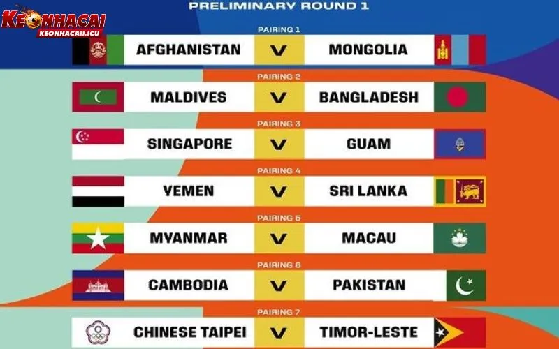 Vòng Loại World Cup 2026 Châu Á Và Những Điều Đáng Chú Ý 2 Đôi nét về vòng loại World Cup 2026 châu Á