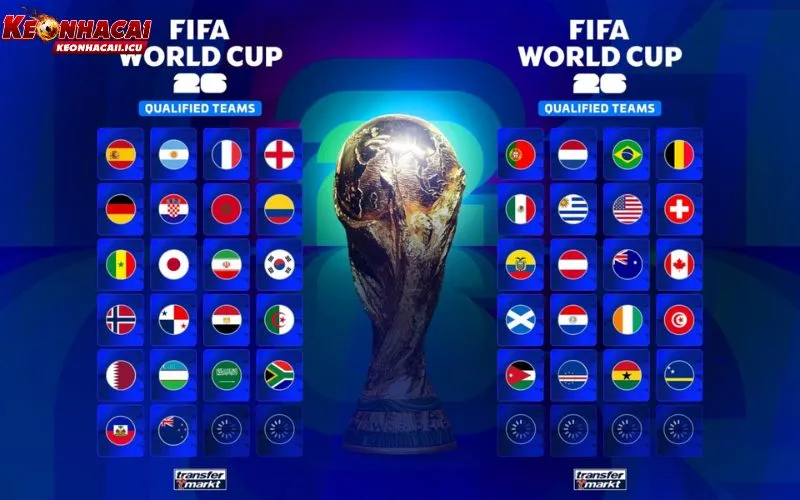 Góc nhìn dài hạn về World Cup 2026 cơ hội và thách thức
