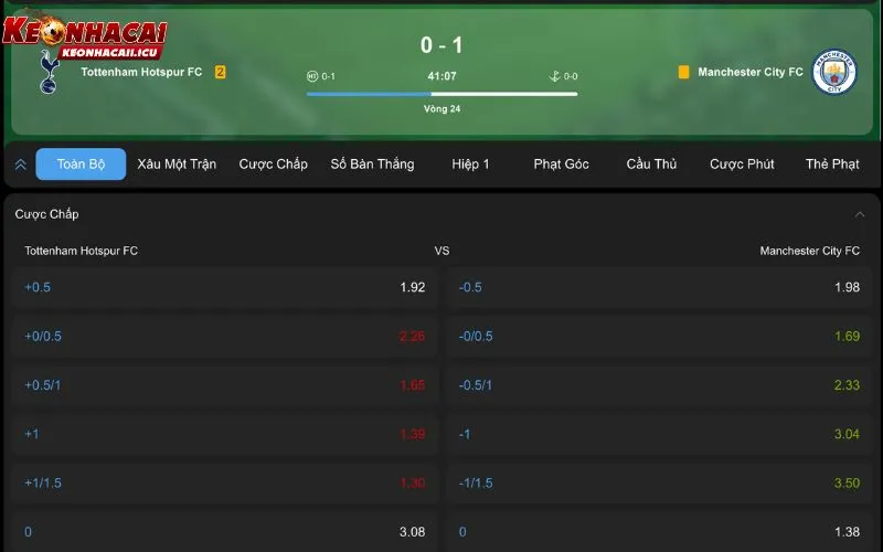 8XBet – Nhà Cái Cá Độ Bóng Đá Với Tỷ Lệ Cược Ổn Định 3 Hệ thống kèo bóng đá tại 8XBet có gì đáng chú ý?