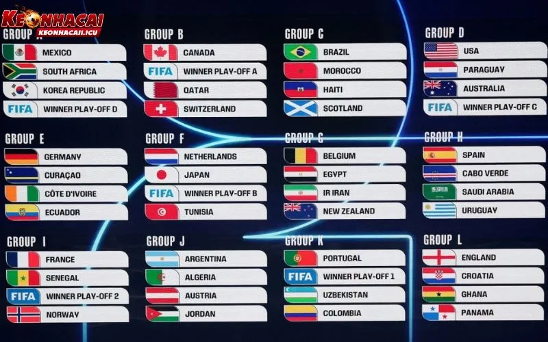 World Cup 2026 Mở Rộng Lên 48 Đội Và Những Thay Đổi Mới 2 Sự thay đổi của World Cup 2026 mở rộng lên 48 đội