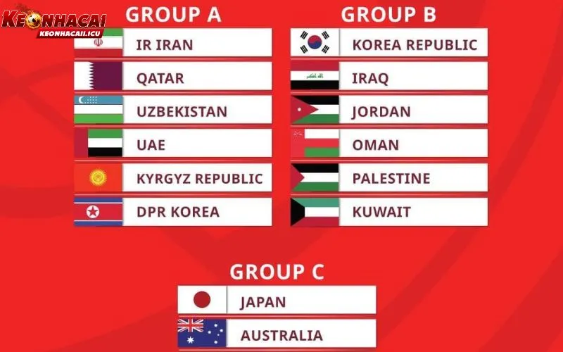 Vòng Loại World Cup 2026 Châu Á Và Những Điều Đáng Chú Ý 4 Vòng loại World Cup 2026 châu Á với những diễn biến nổi bật trên sân cỏ